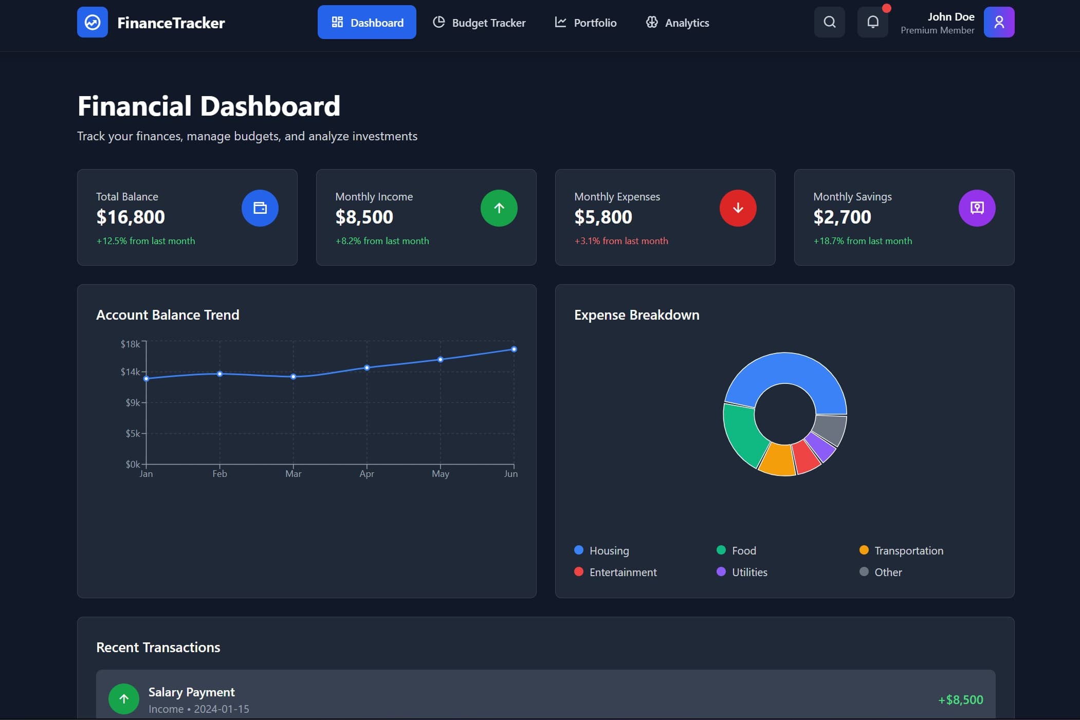 Financial Services Dashboard