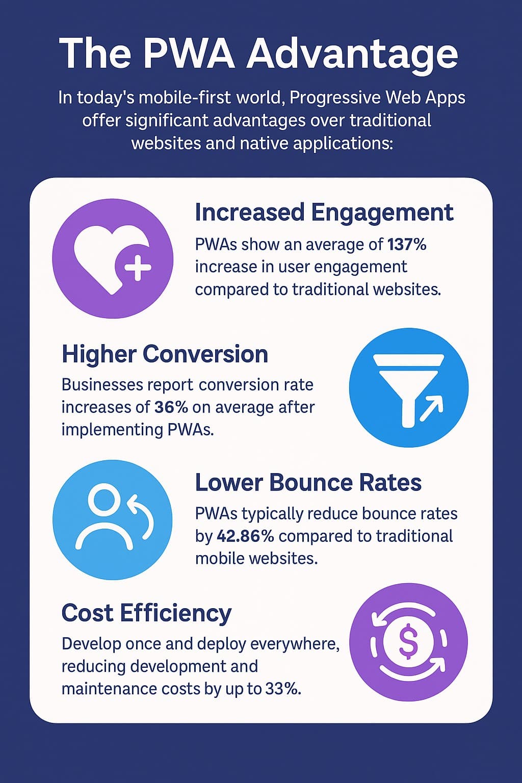 PWA vs Native Apps comparison